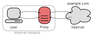proxy_server1